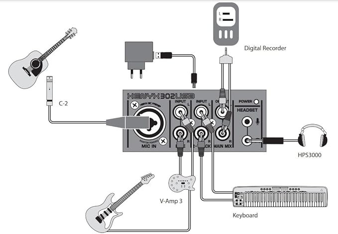Behringer XENYX 302USB